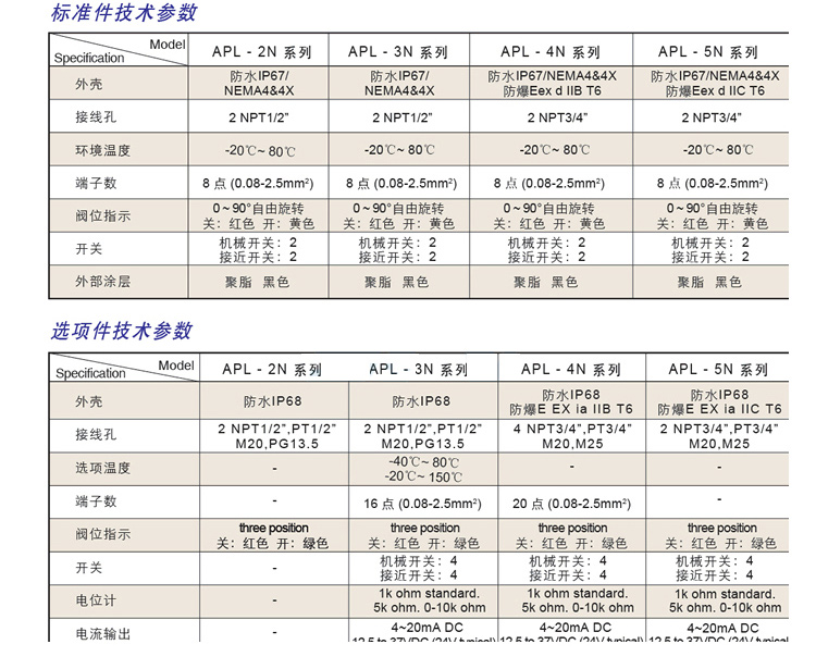 APL-510N限位開關(guān)參數(shù)