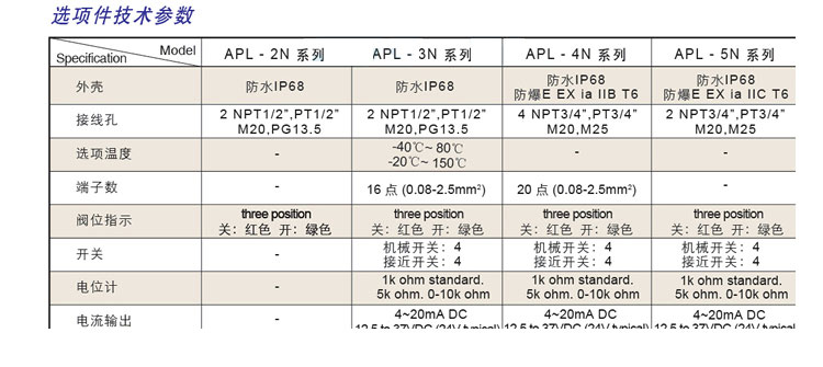 APL-210N限位開關(guān)參數(shù)圖