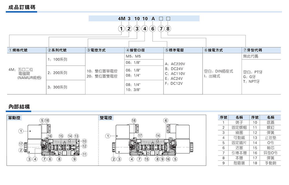 AIRTAC參數(shù)表