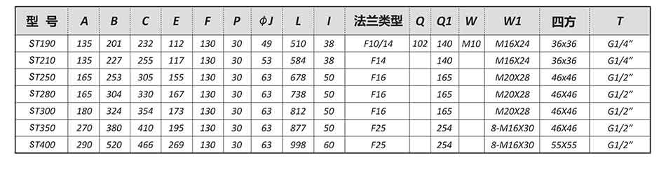 SEFORT氣動參數(shù)