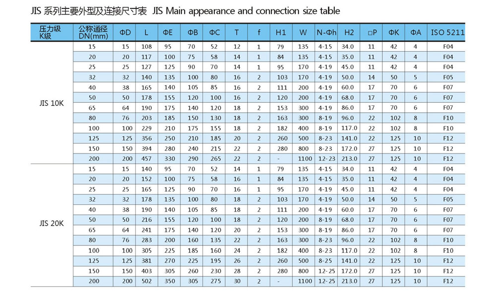 日標法蘭球閥尺寸