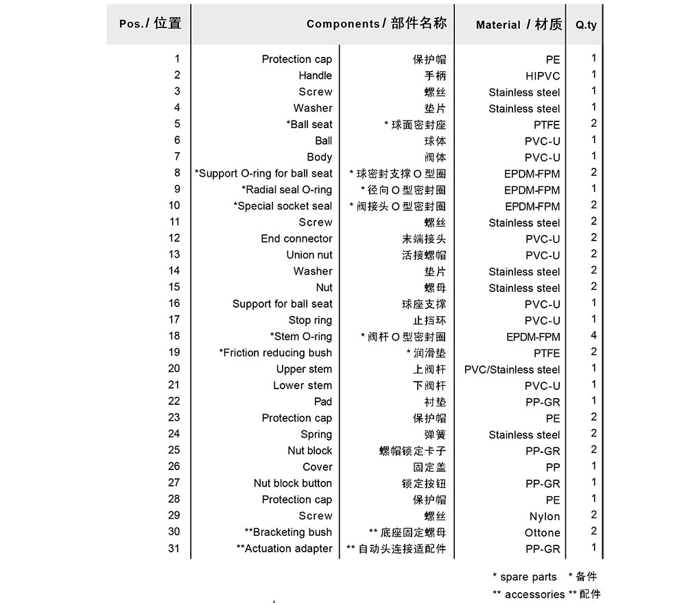 PVC三通球閥參數(shù)